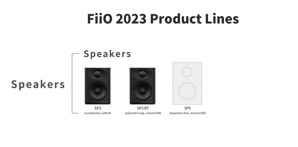 FiiO 2023年　スピーカー