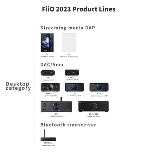 FiiO 2023年　デスクトップシリーズ