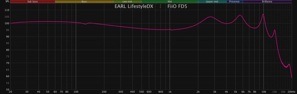 FD5　周波数特性