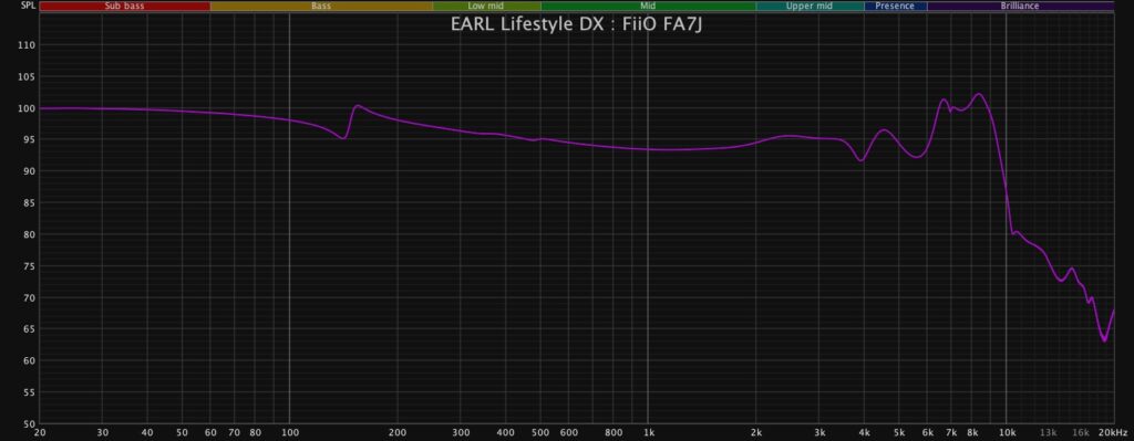 FiiO FA7J