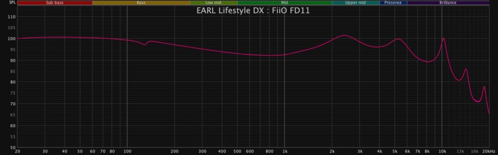 FiiO FD11 F特性