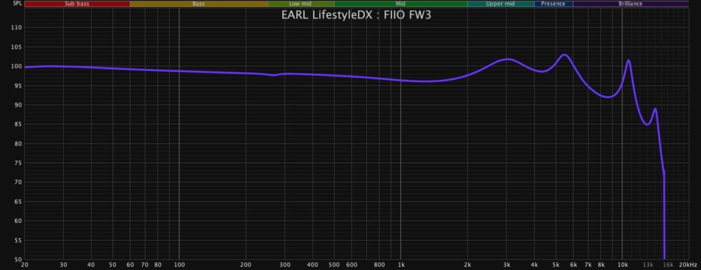 FIIO FW3