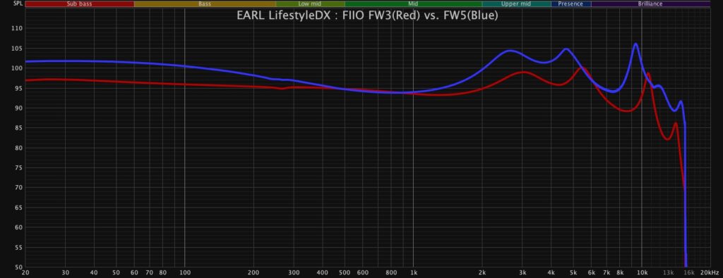 FIIO FW3 vs FW5