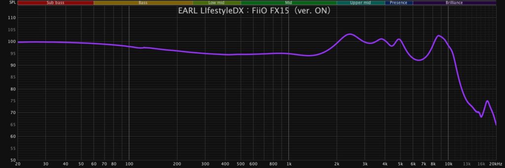 FiiO FX15 ON