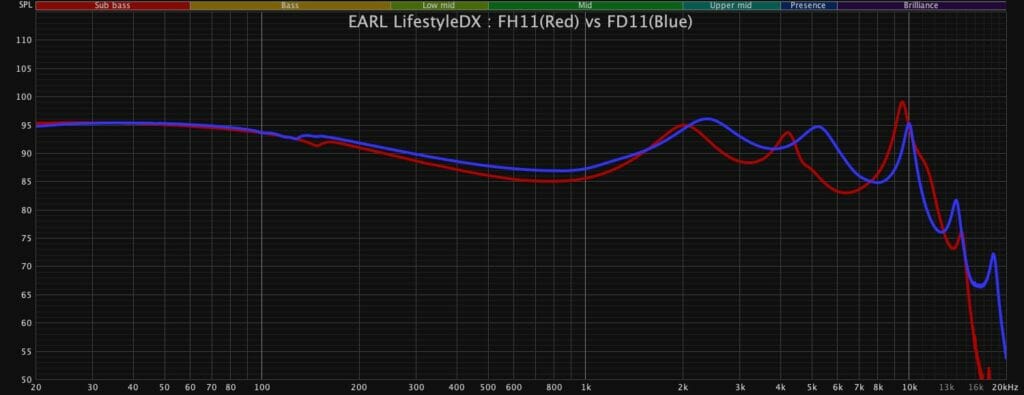 FH11 vs FD11