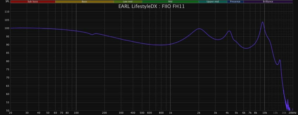 FIIO FH11 F特