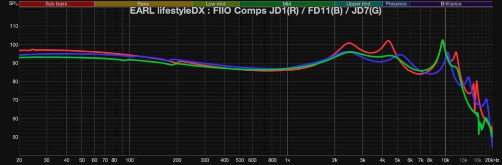 FIIO JD1 Comps