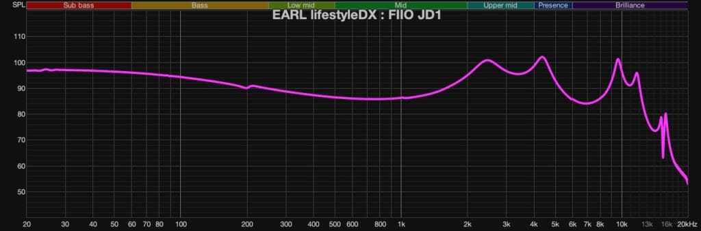 FIIO JD1周波数特性