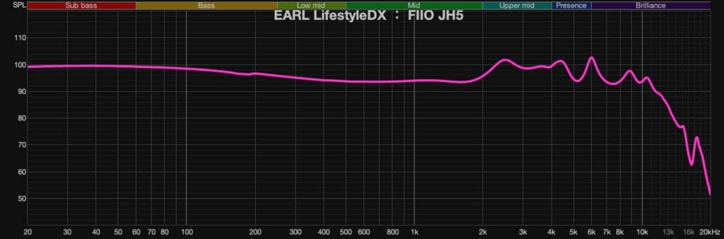 FIIO JH5 周波数特性