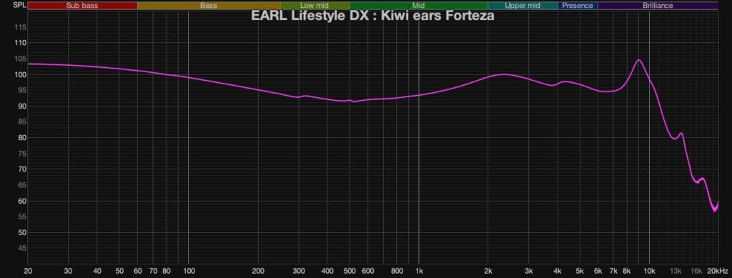 Kiwi Ears Forteza