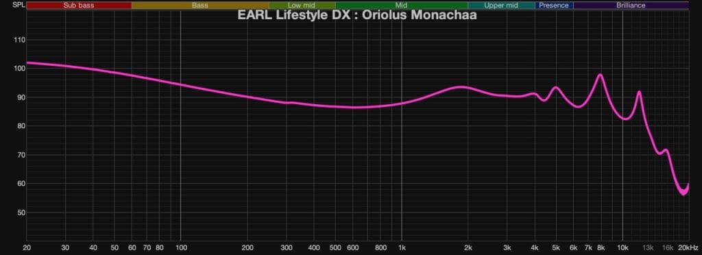 Oriolus Monachaa　F特性