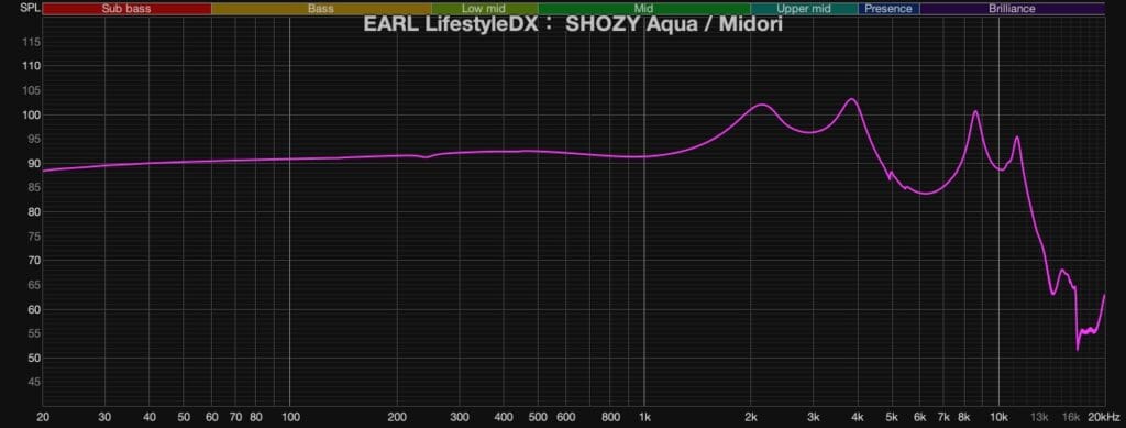 SHOZY Midori FF