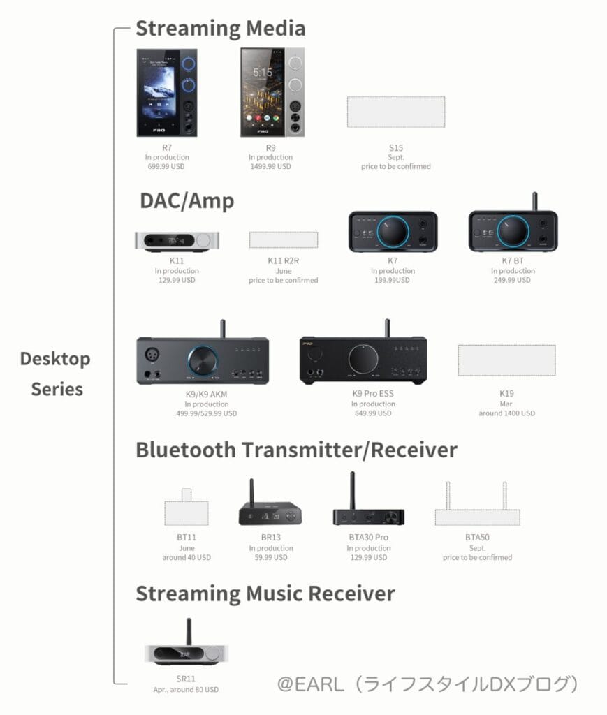 Fiio 2024新製品 Enデスクトップ