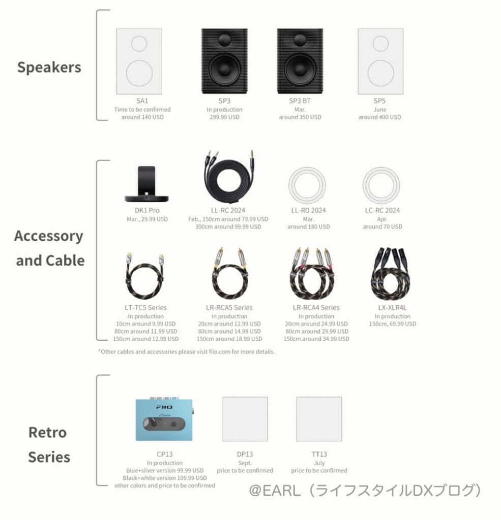 Fiio 2024新製品 Enその他