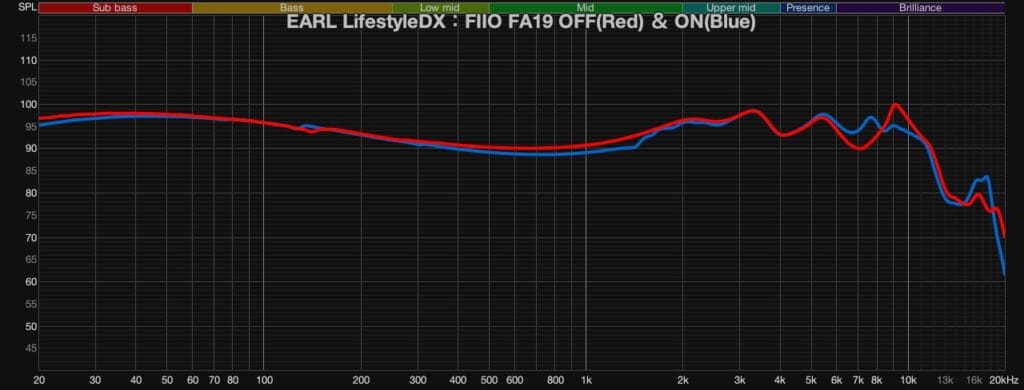 Fiio Fa19 Onoff