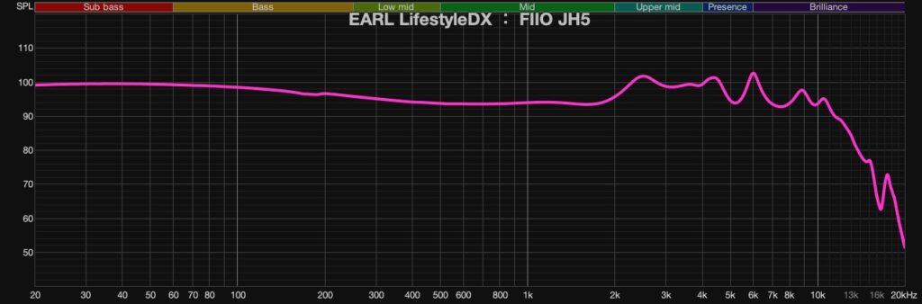 Fiio Jh5 Frequency Response