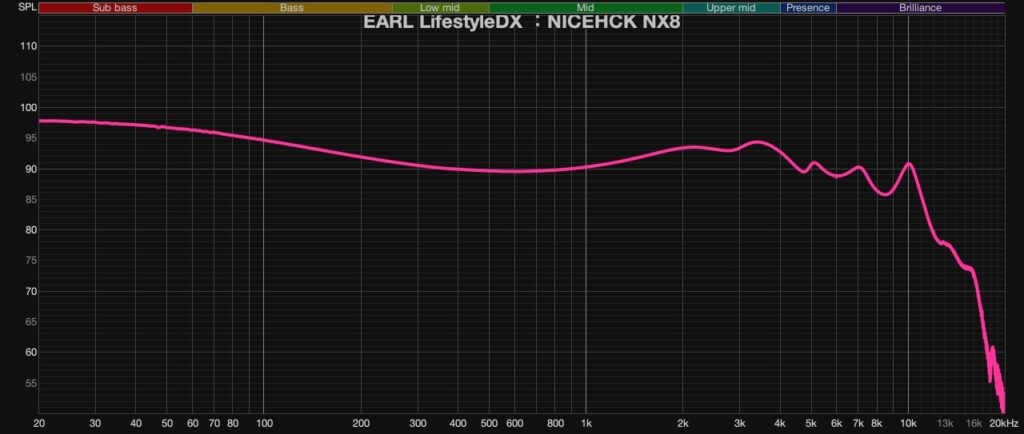 Nicehck Nx8　f特