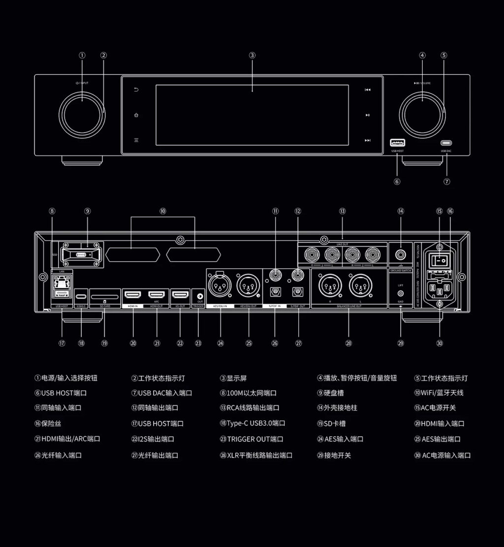 FIIO  S15 インターフェース等