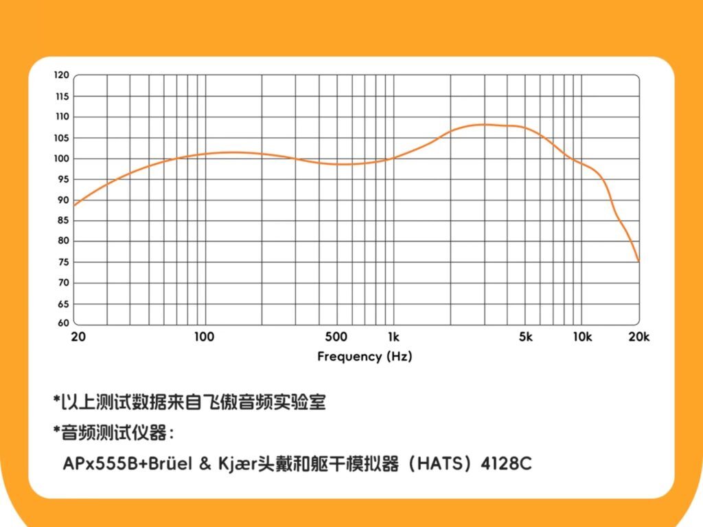 WIND F特